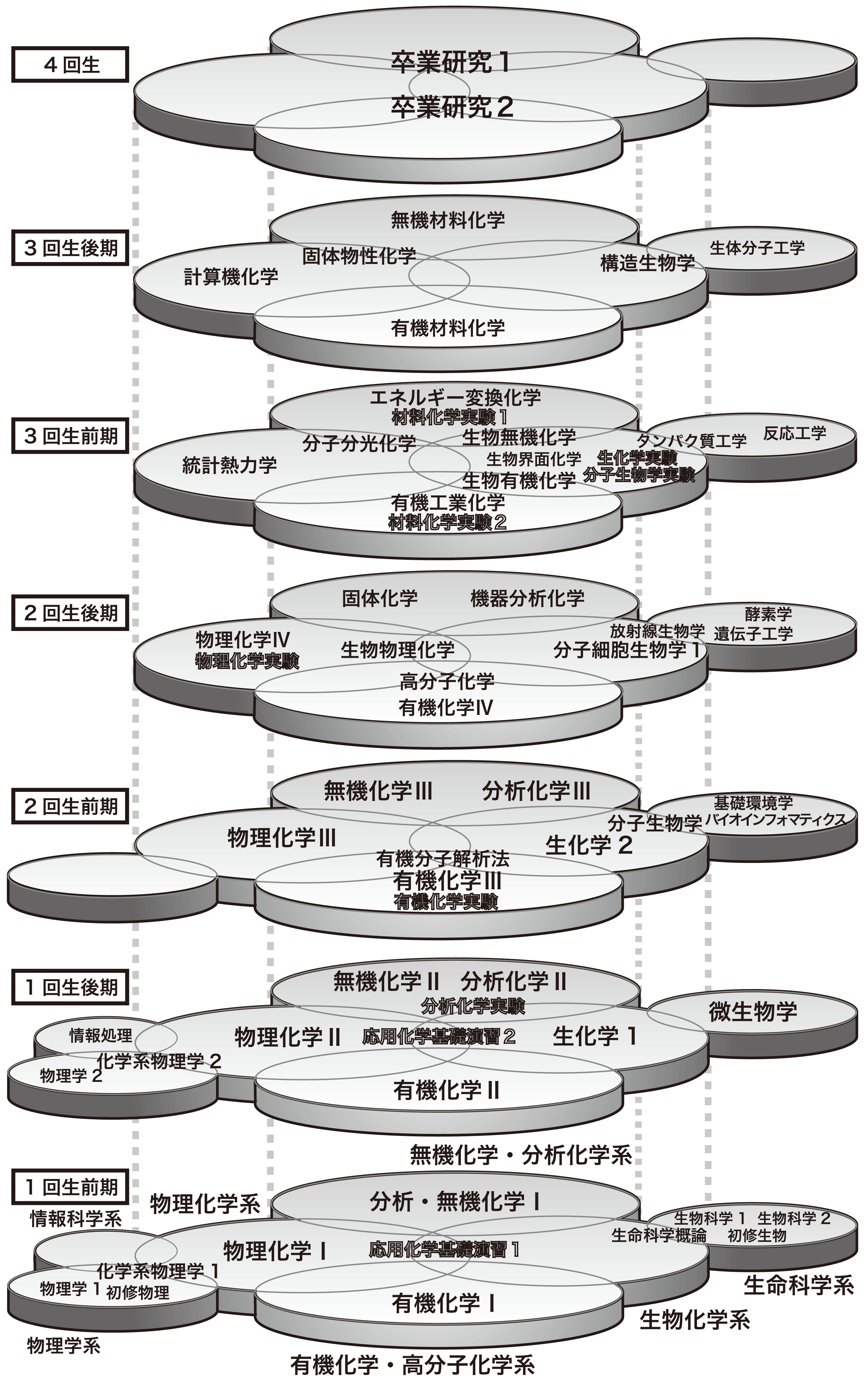 系統