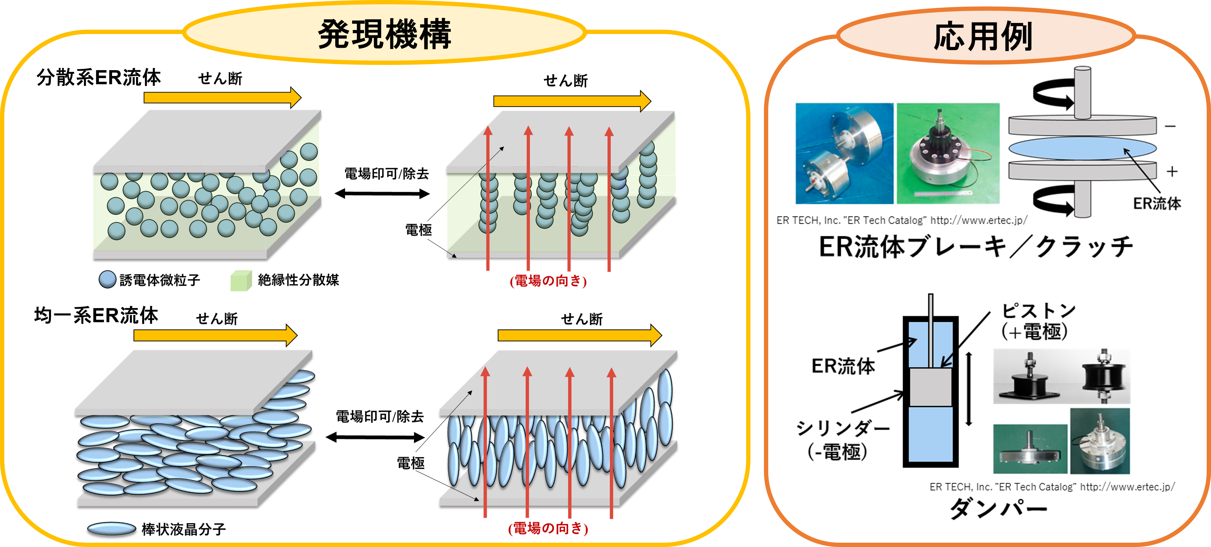 研究概要｜立命館大学 有機材料化学研究室