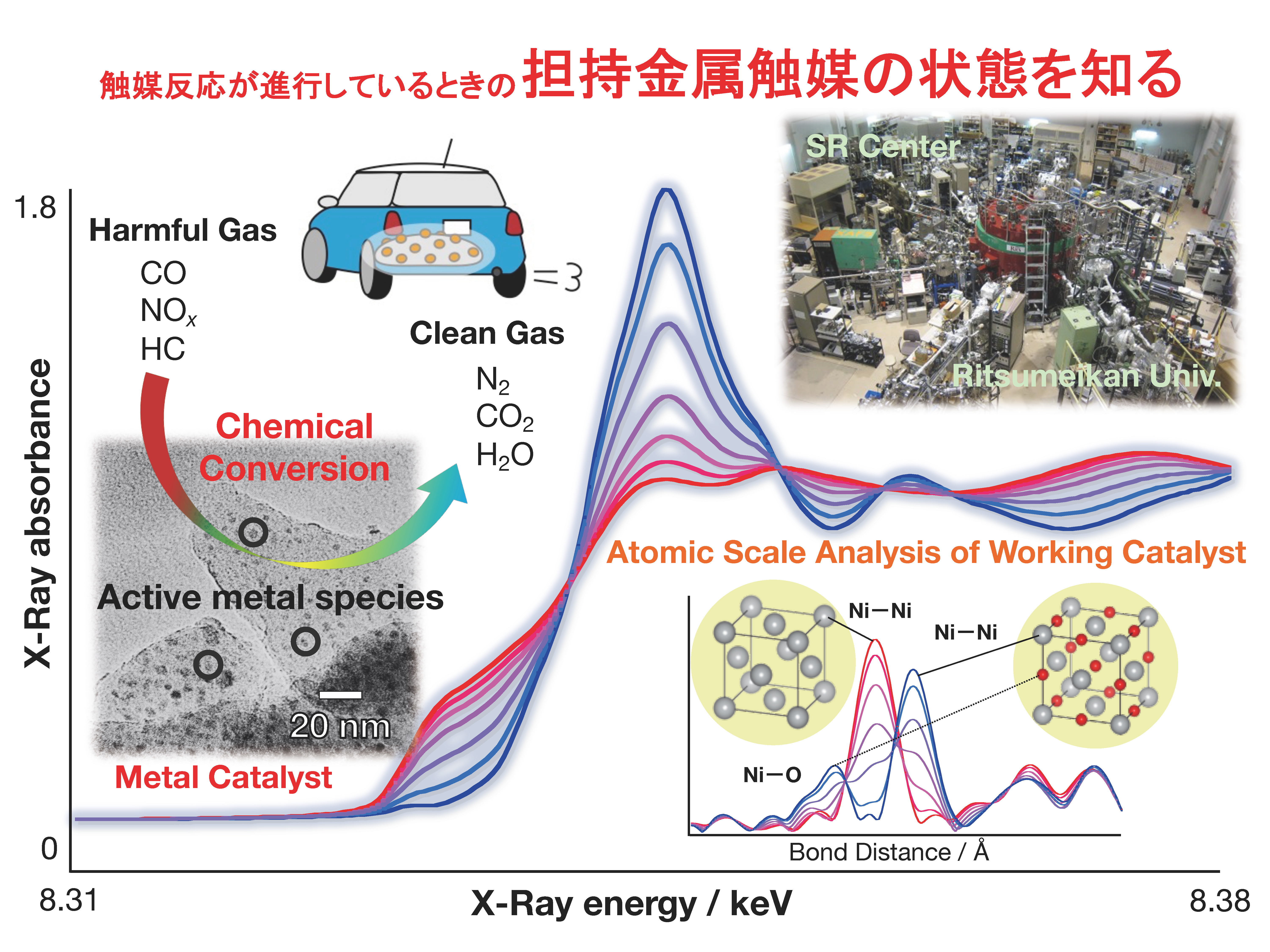 研究内容 | 立命館大学 生命科学部 応用化学科 無機触媒化学研究室