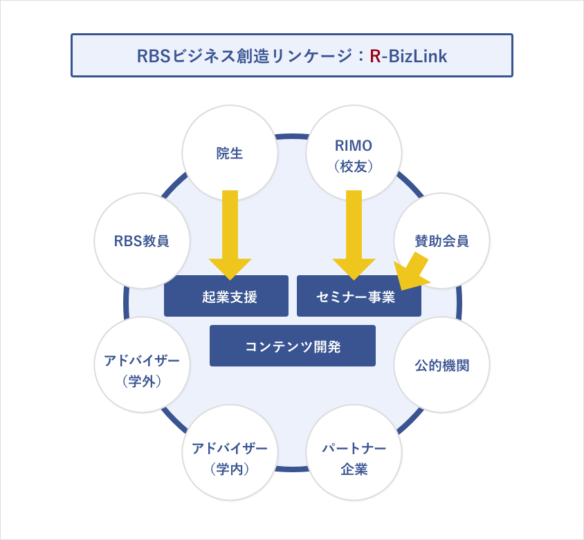 RBSビジネス創造リンケージ:R-BizLink