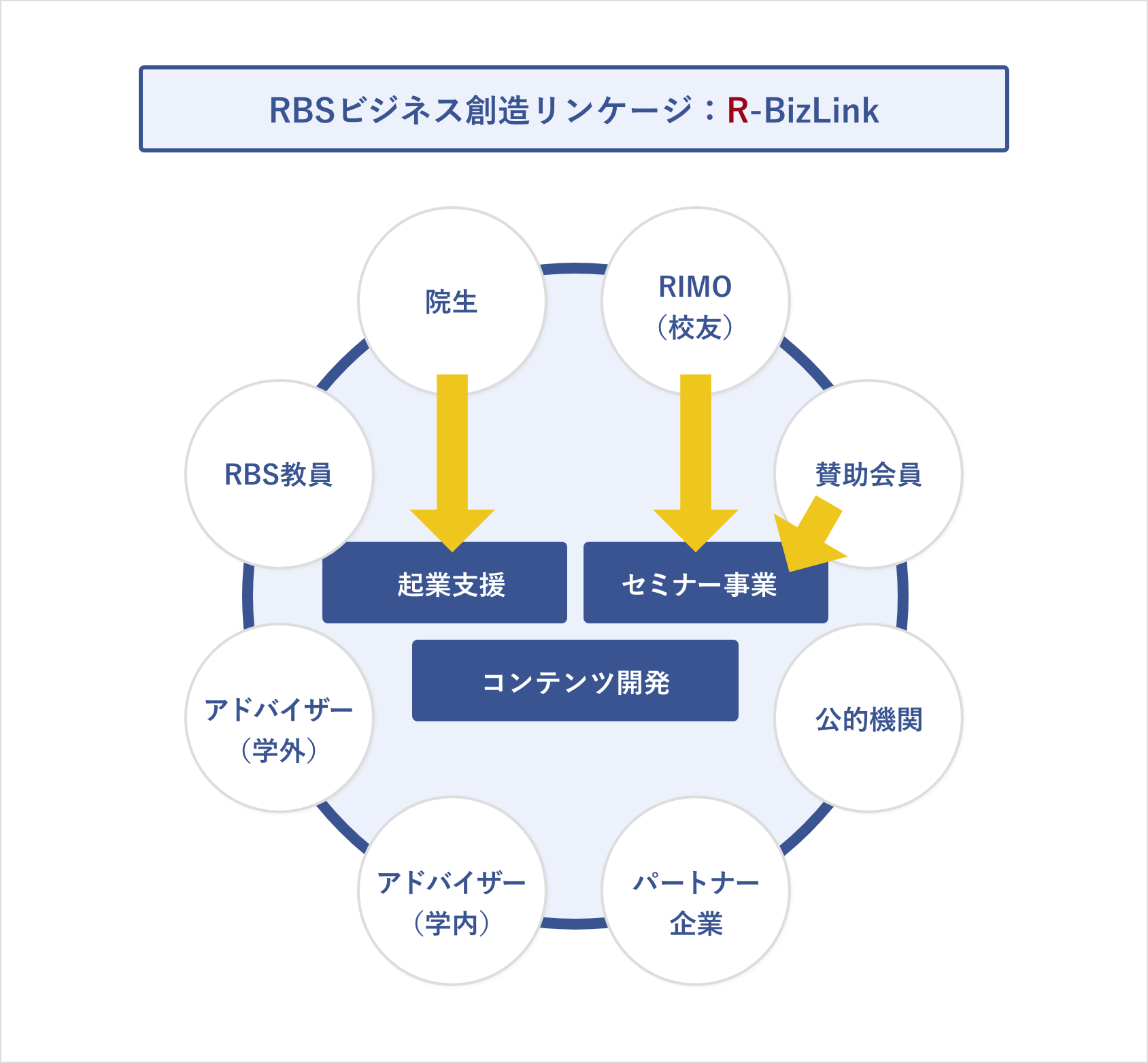 リンケージ 立命館大学ビジネススクール（大学院経営管理研究科） 立命館大学