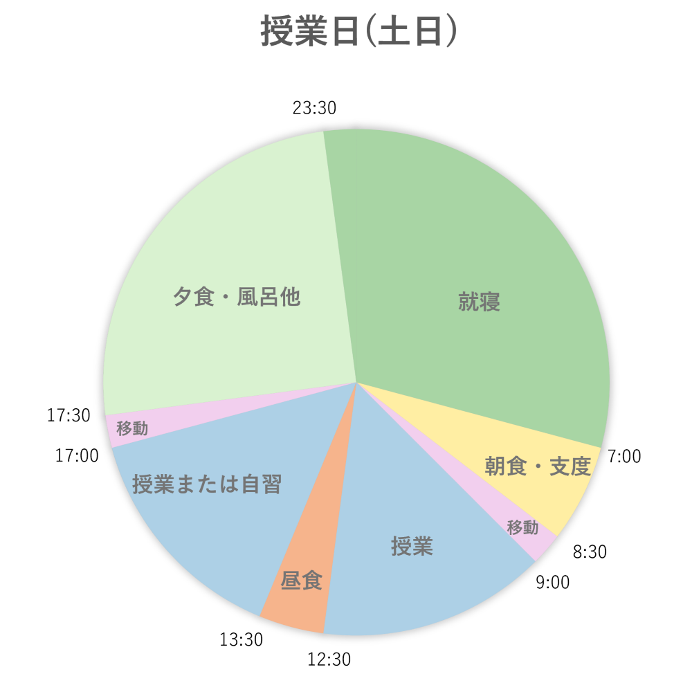 クロストーク風景