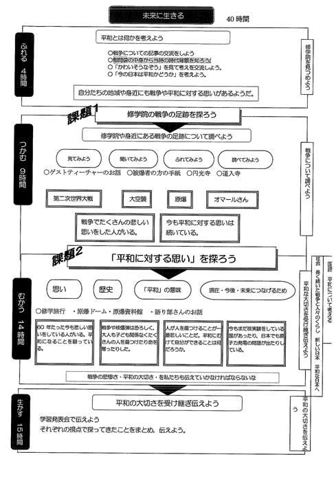 活用例2(京都市立修学院小学校)