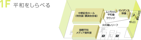 1F　平和をしらべる