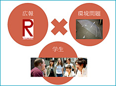 作品名 なりたい自分+Rキャンペーン