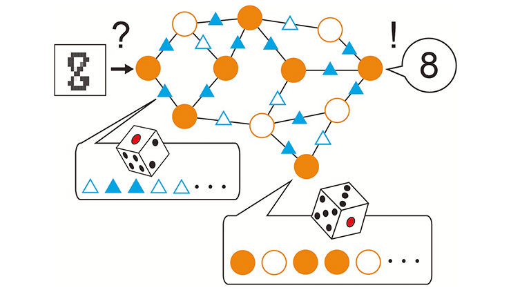 脳のように揺らぐニューロンとシナプスによって学習するニューラルネットワークの概念図