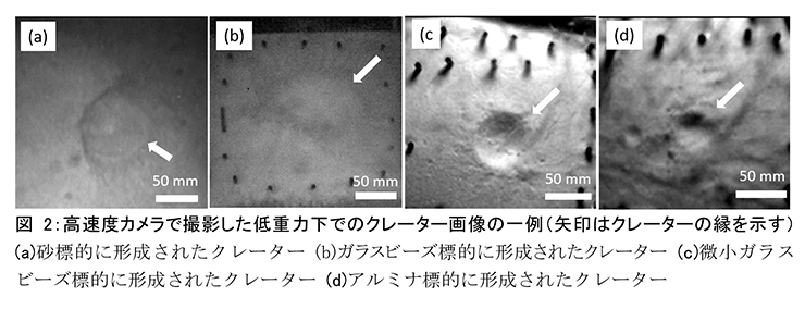 図2 高速度カメラで撮影した低重力下でのクレーター画像の一例