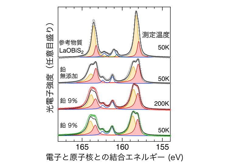 エックス線光電子分光実験