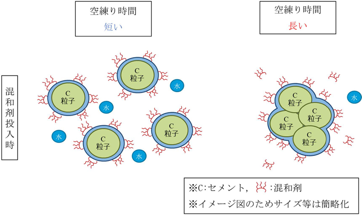 研究の概要と結果 図2