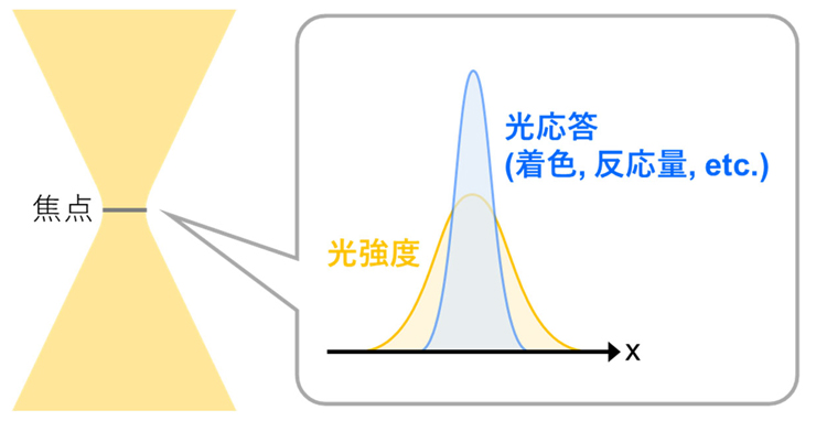 図4