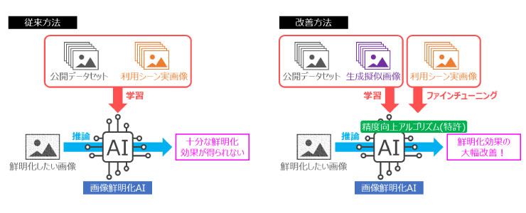 従来方法と改善方法の違いイメージ図