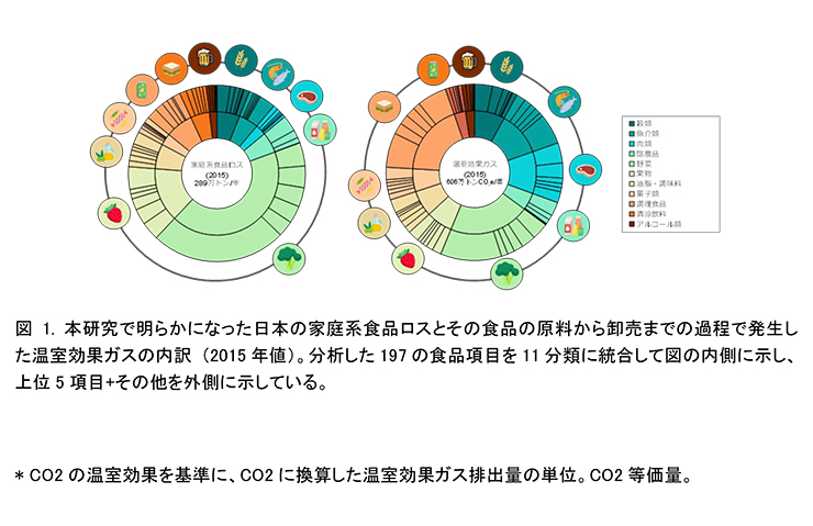 図1