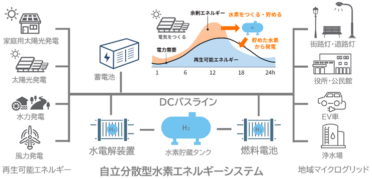 図1
