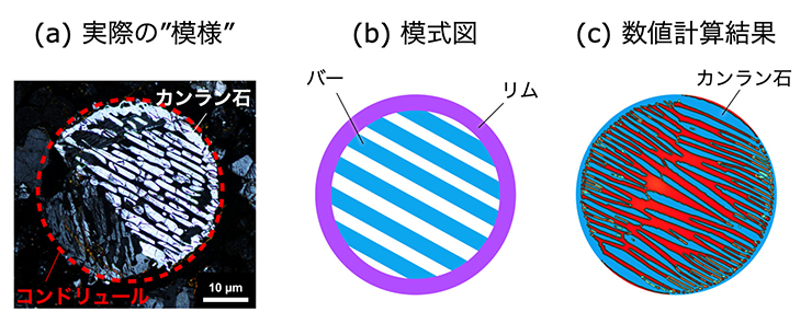 図1