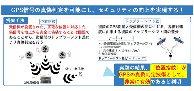 図版
