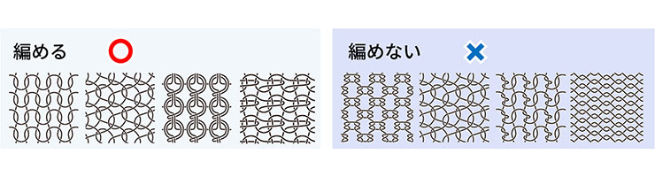 図1
