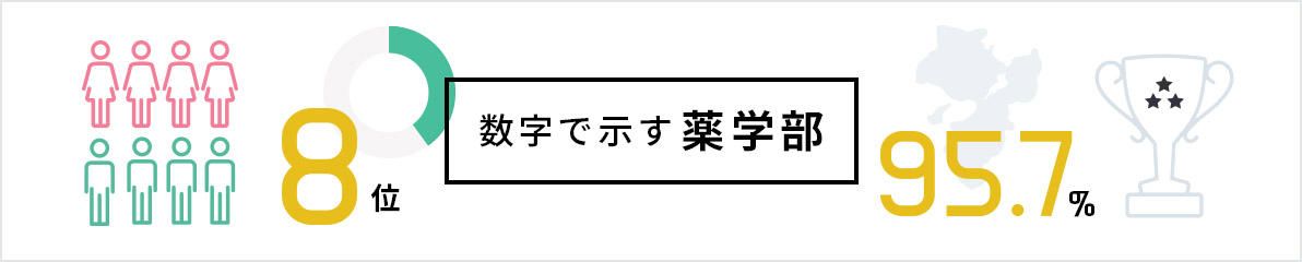 数字で示す 薬学部の強み