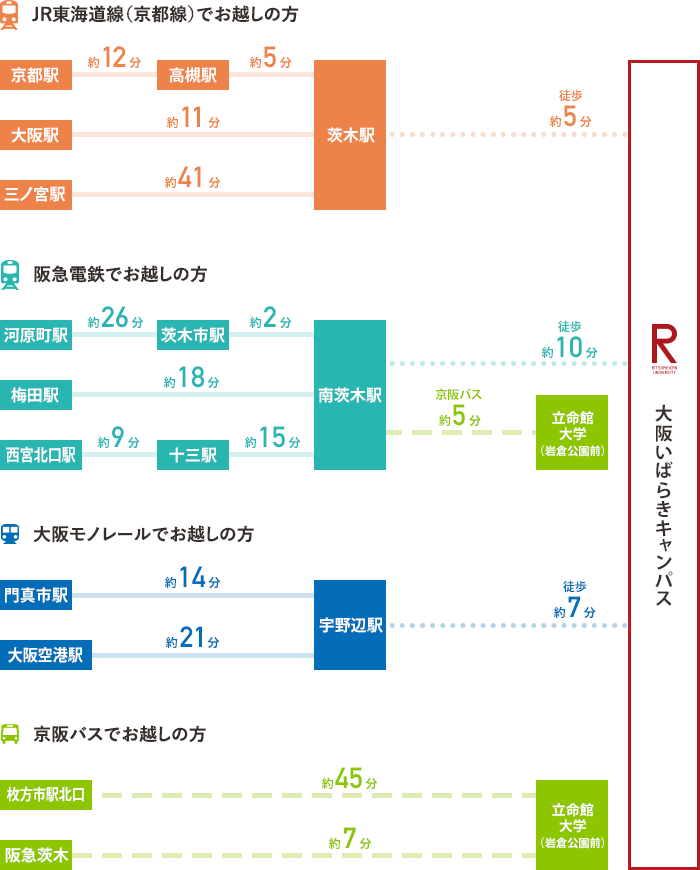 アクセスマップ