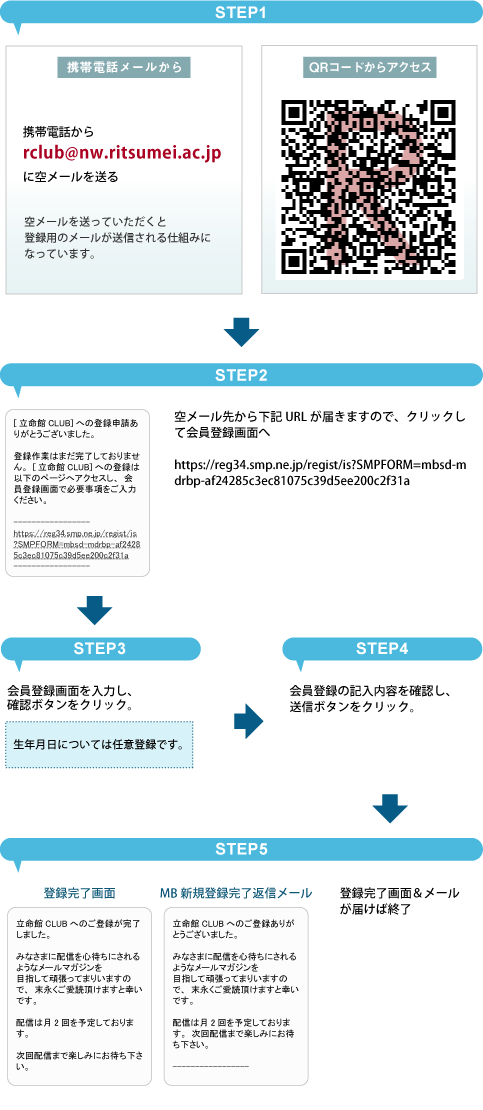 メールマガジンの登録方法