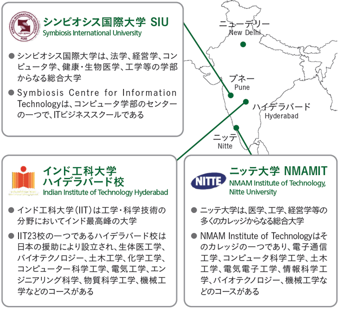 プログラムでどこに行くの？