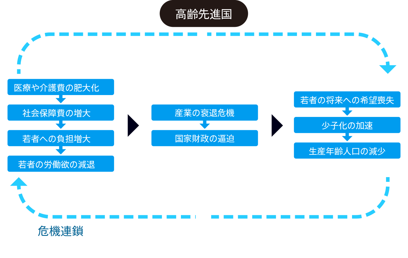 日本・アジアの現状