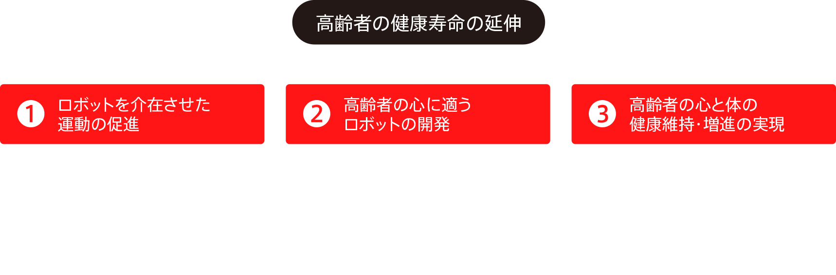 本事業の目的