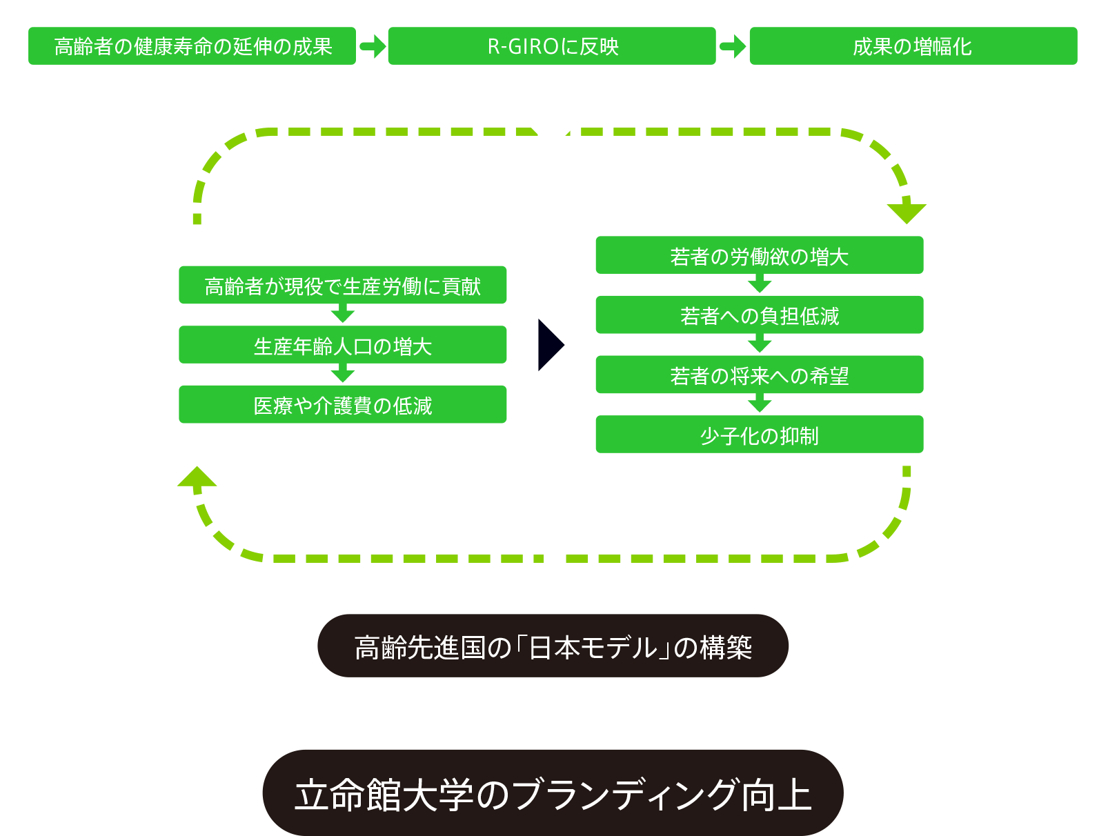 期待される成果