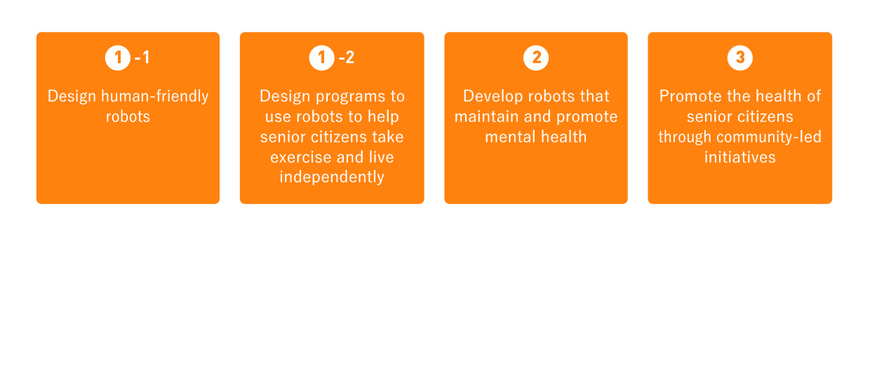 Research themes