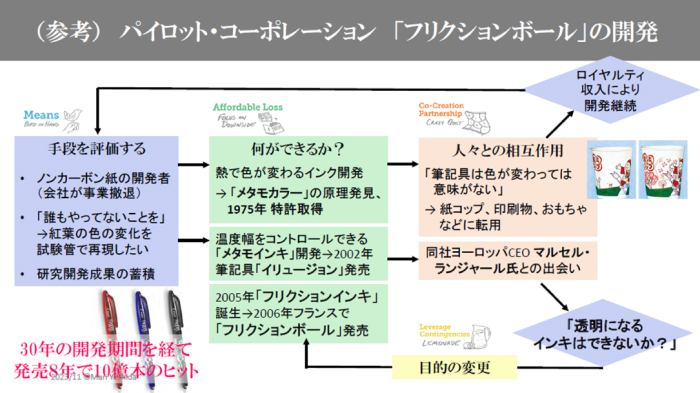 WORKSHOP REPORTイメージ