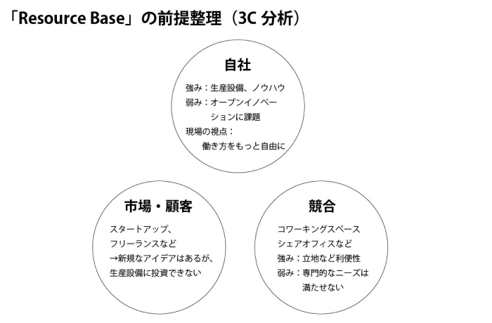 WORKSHOP REPORTイメージ