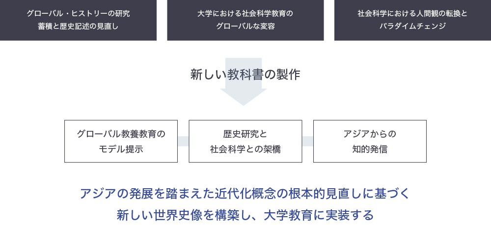 プロジェクト概要図