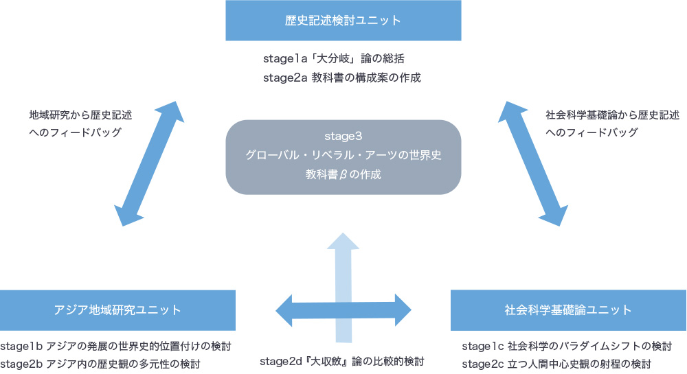 プロジェクト概要図