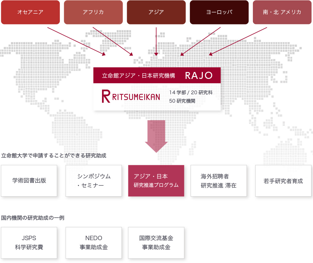立命館アジア・日本研究機構 RAJO