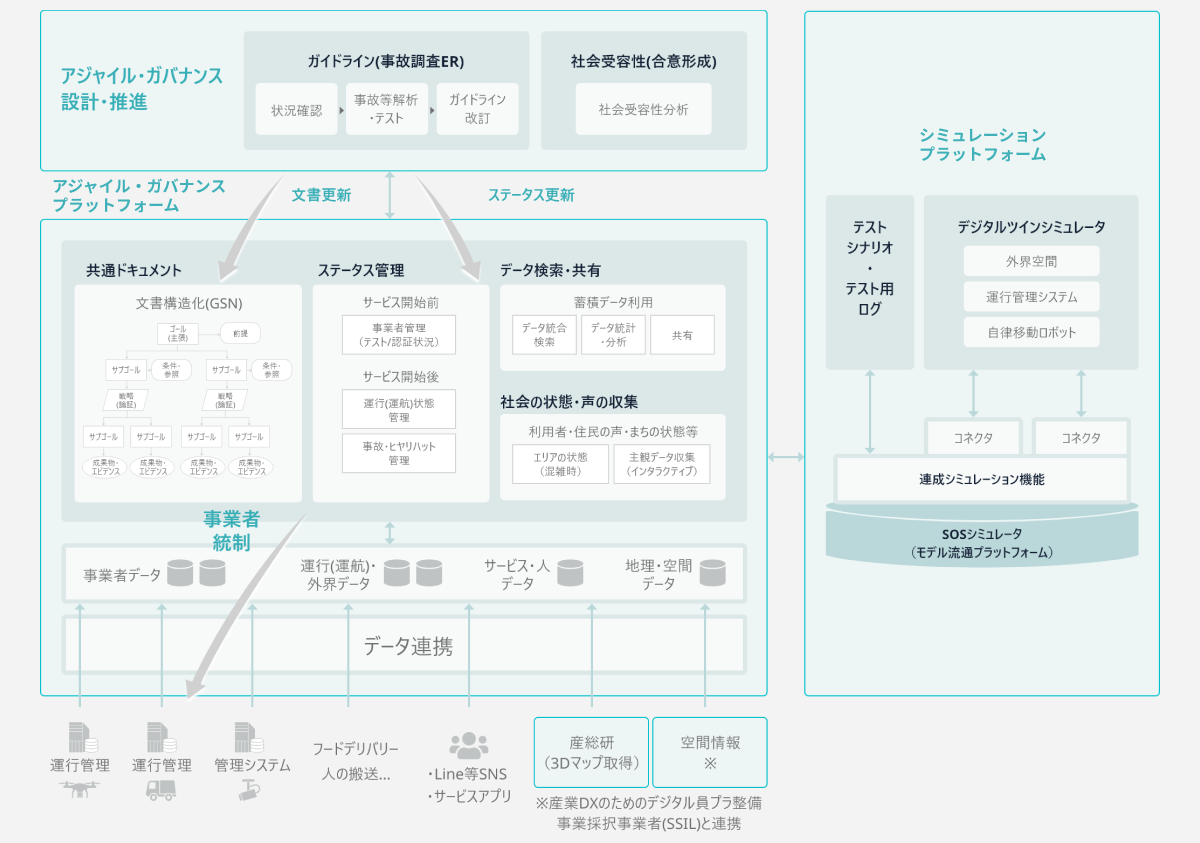 プロジェクト