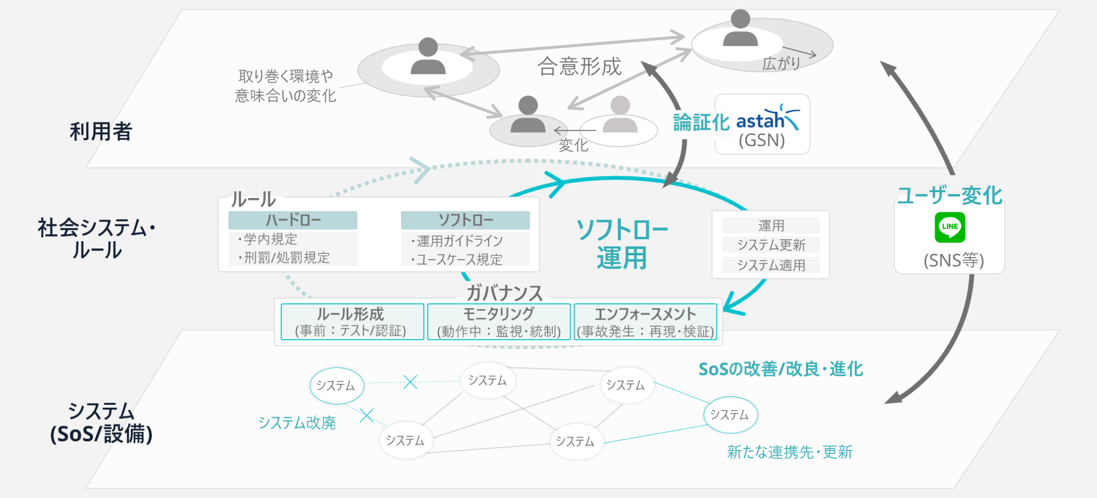 プロジェクト