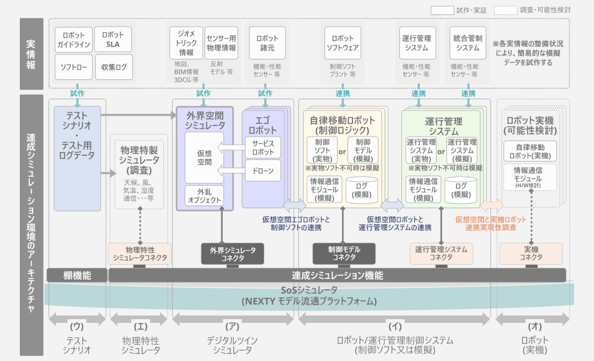 プロジェクト