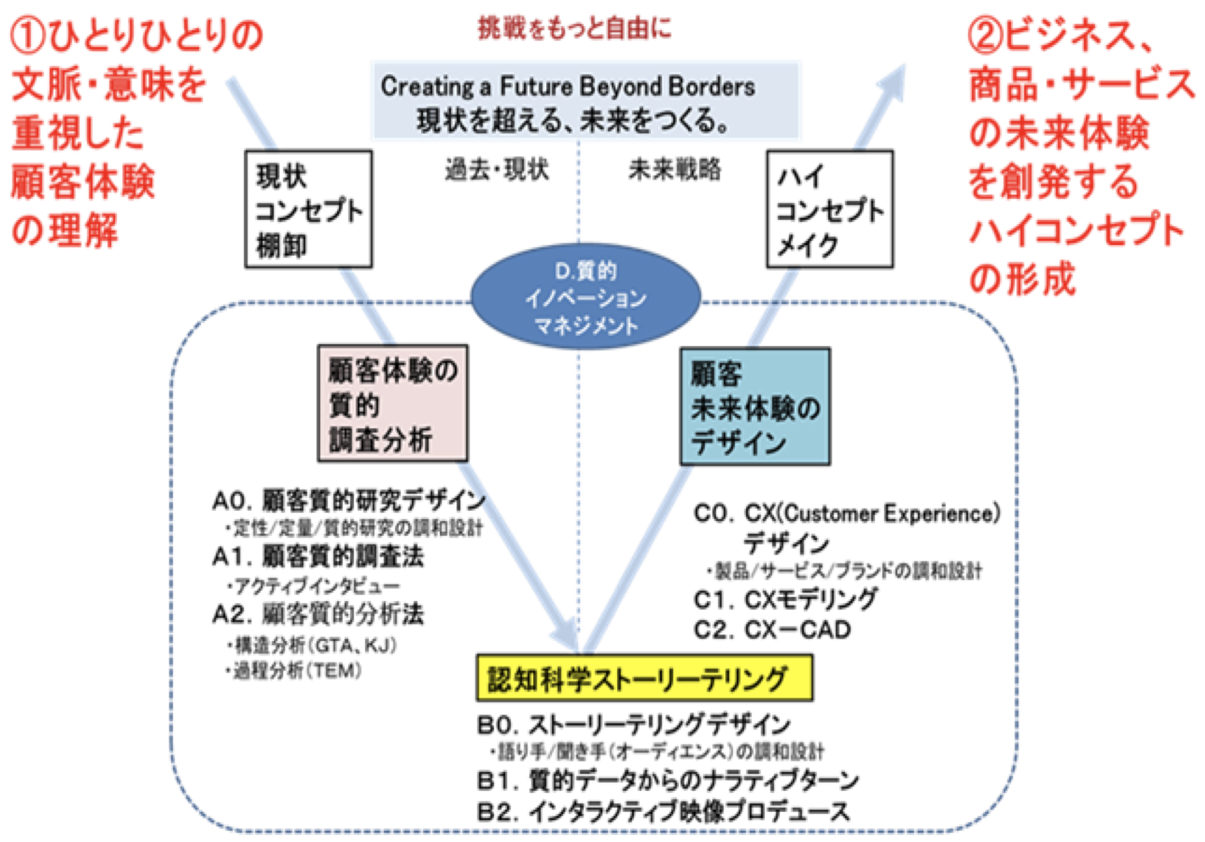 ものづくり質的研究センター