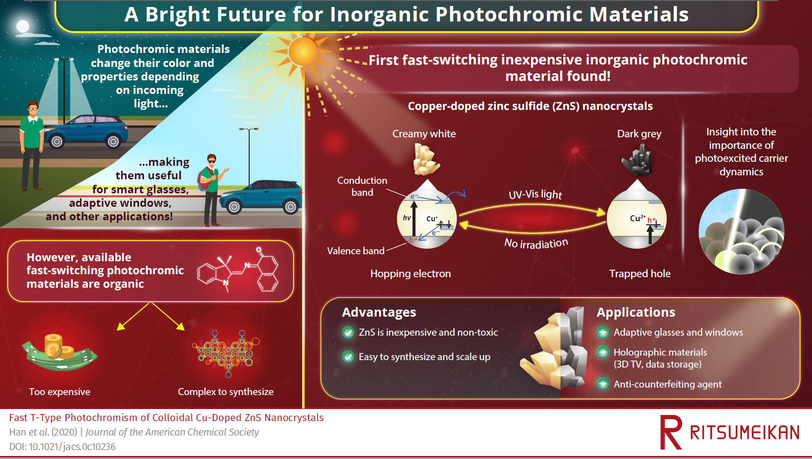 Fast Photochromism Discovered in an Inexpensive Inorganic Material