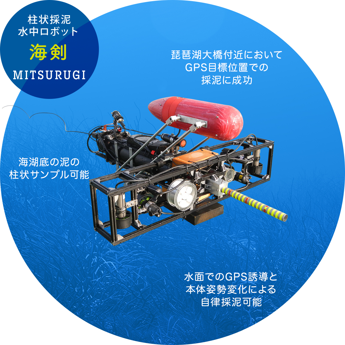 柱状採泥 水中ロボット 海剣 MITSURUGI