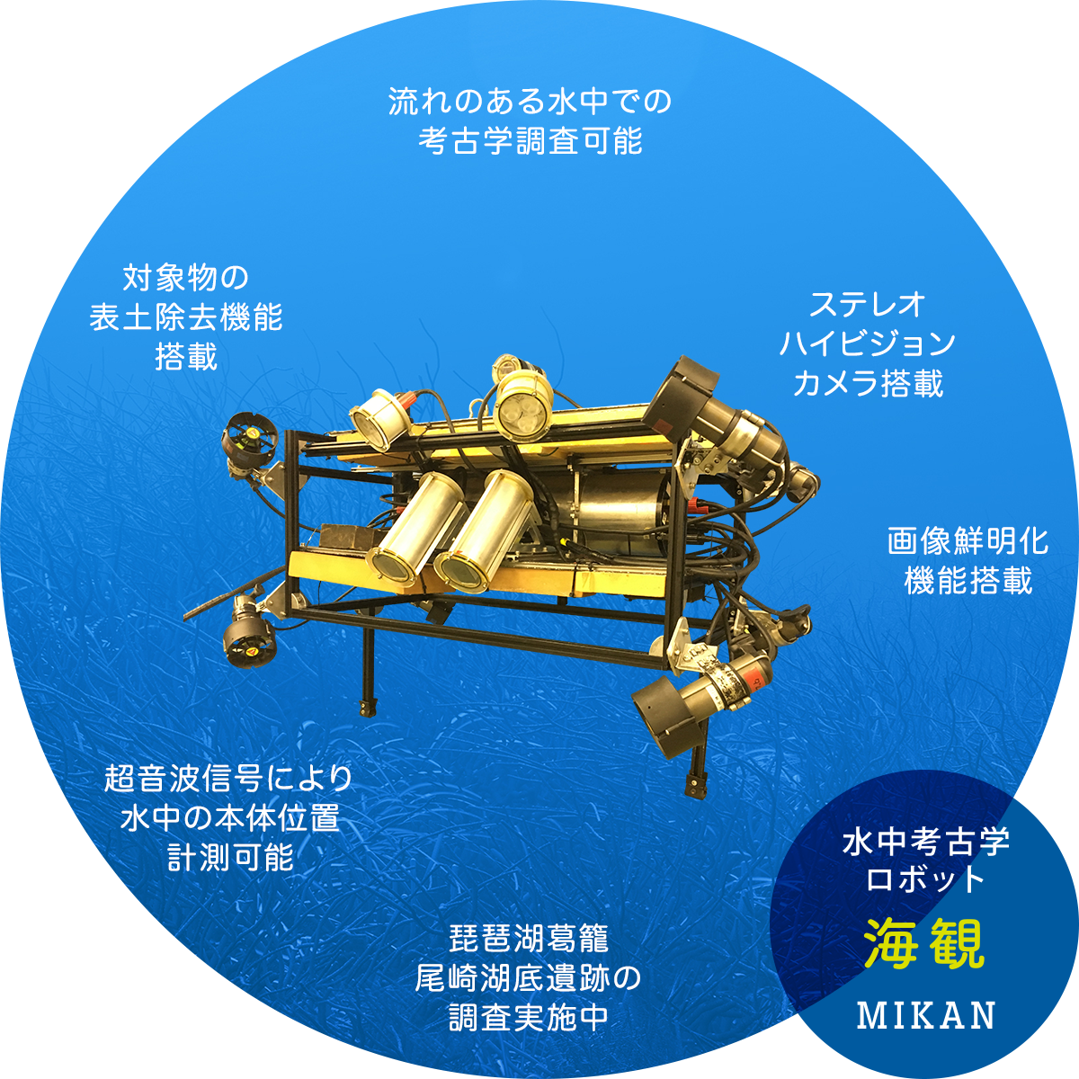 水中考古学 ロボット 海観 MIKAN