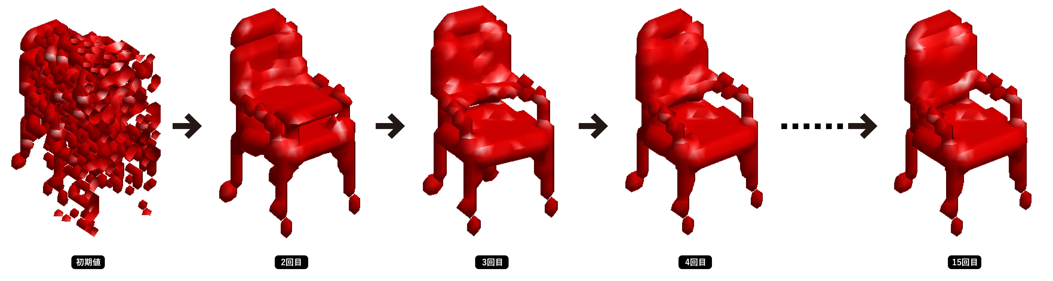 人工知能による椅子の3Dモデルの生成