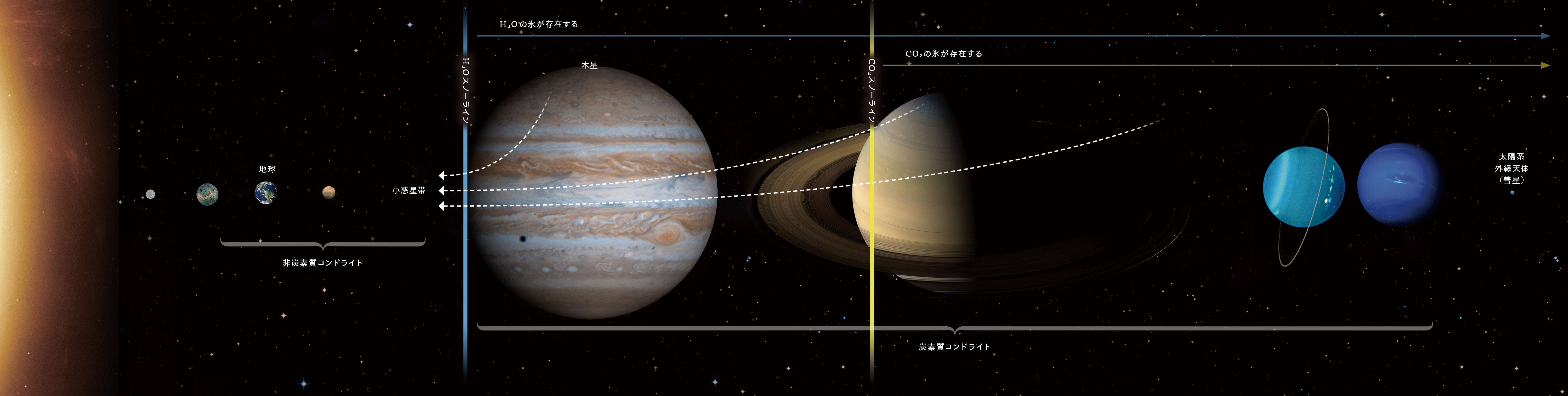 太陽系の起源に迫る隕石の中に 水 を発見 宇宙 Radiant 立命館大学研究活動報 研究 産学官連携 立命館大学