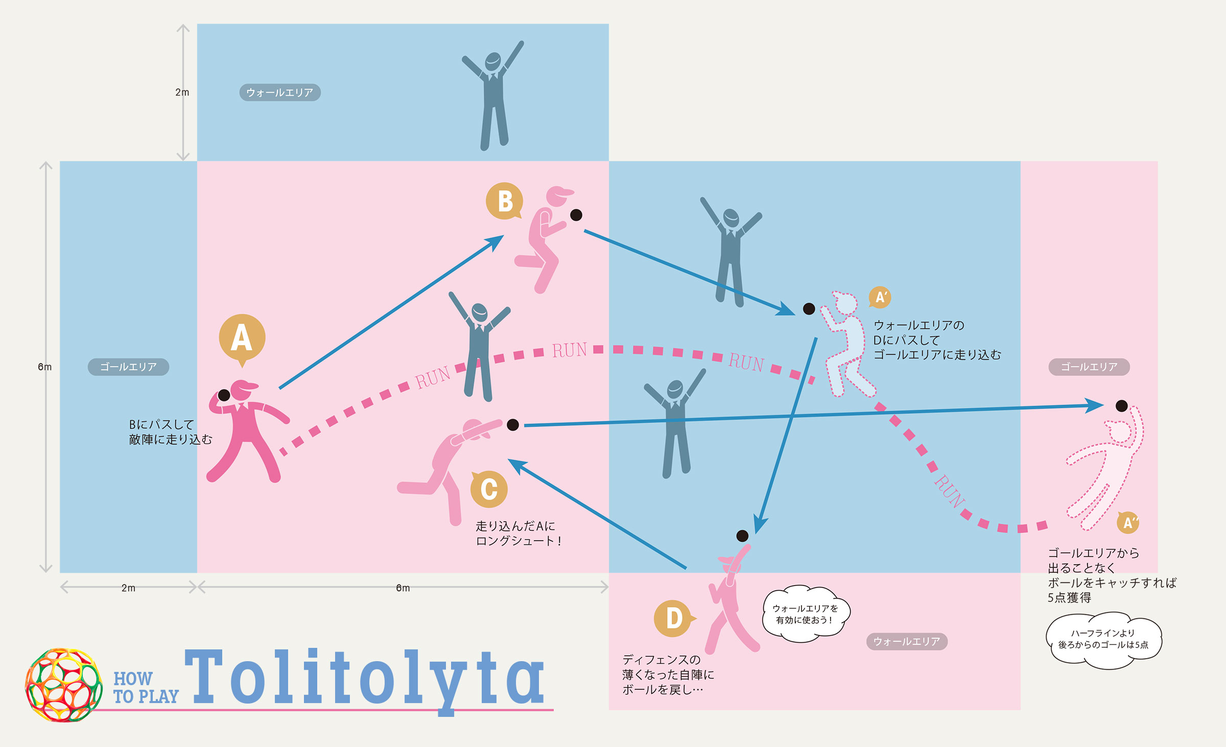 How to Play Tolitolyta