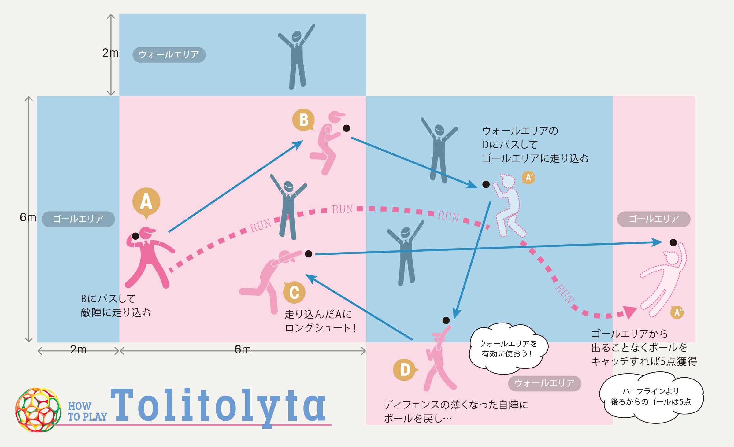 How to Play Tolitolyta