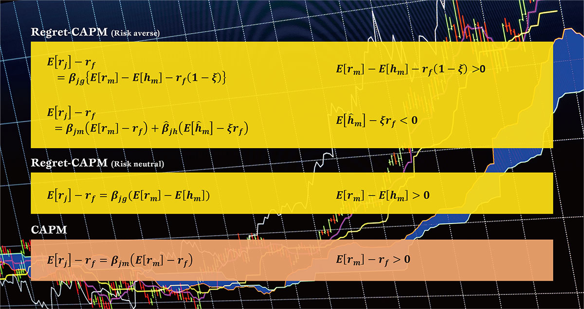 Regret-CAPM（上・中）／従来の資本資産評価モデルCAPM（下）