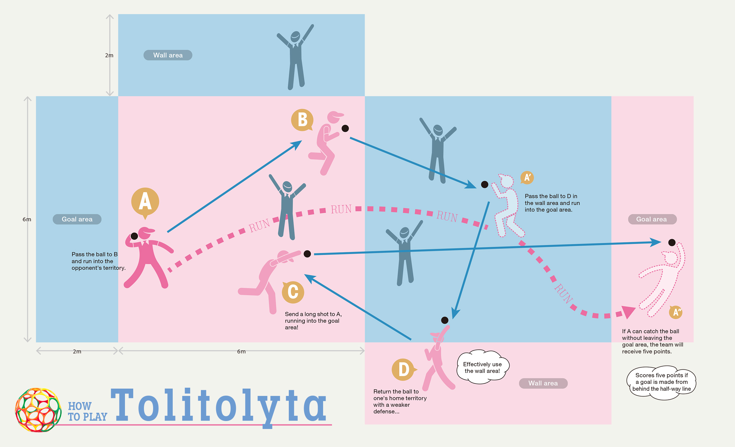 How to Play Tolitolyta