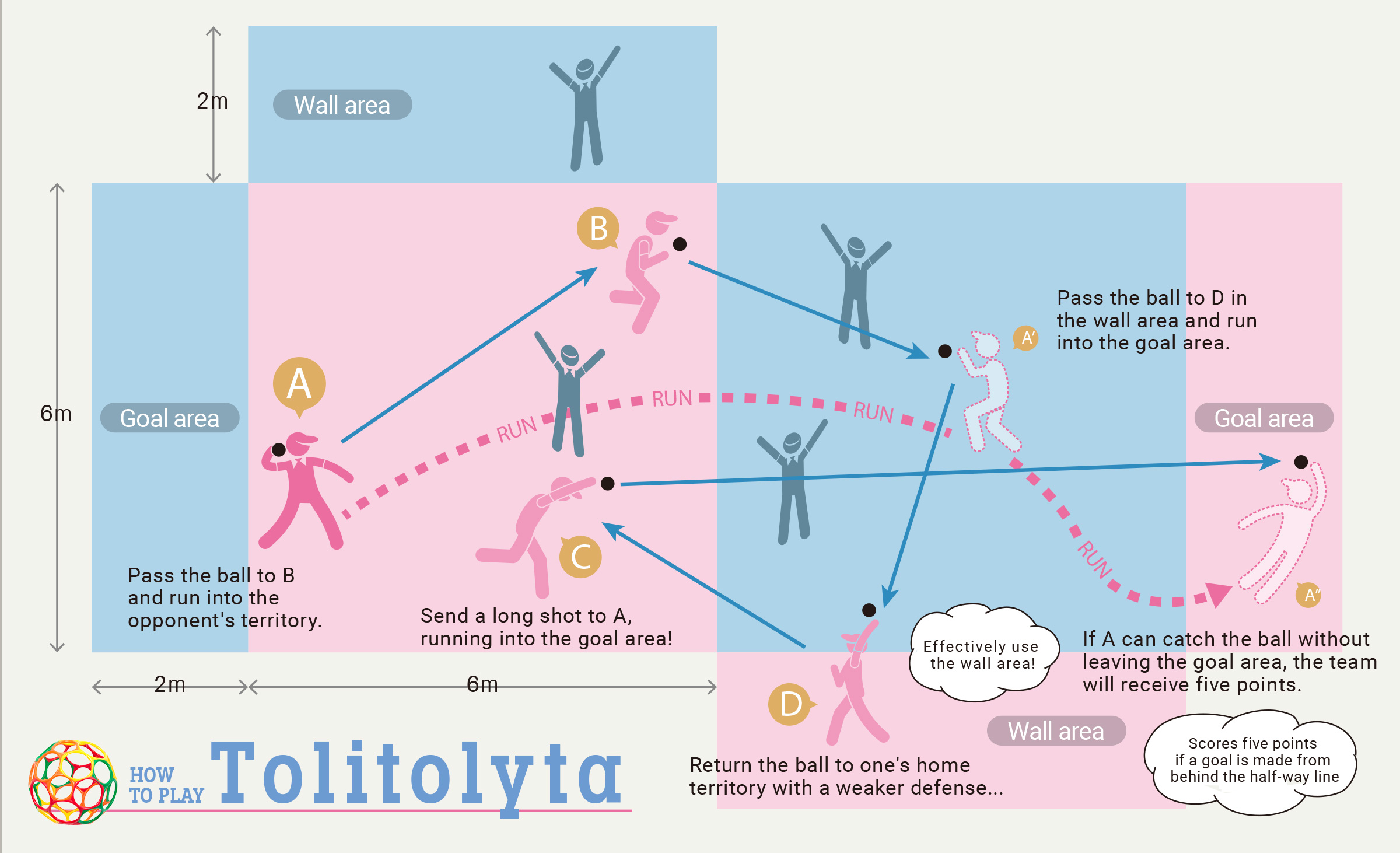 How to Play Tolitolyta