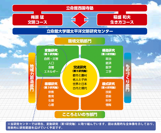 組織図