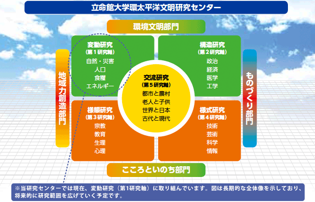 組織図