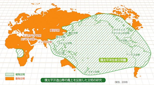 環太平洋生命文明圏